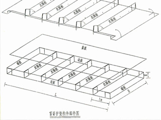 雷諾護墊